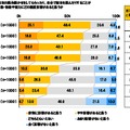 その後の人格形成や性格、能力の発達などにどの程度影響を与えるか