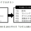 立てた目標／今も続いていること