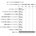 ソーシャルメディアでの投稿の引用（シェアやリツイートなど）状況