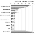 選挙期間中に「知りたかった情報」