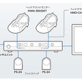 接続構成例