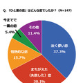 「ひと夏の恋」はどんな恋だった？