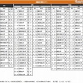 志願したい大学ランキング（関西）