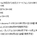 IEEE802.11ac対応のドコモのスマートフォン（2013年7月25日現在）