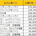 トップ10ランキング