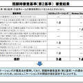 総務省が発表した審査結果