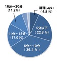 子どもの朝食の調理時間