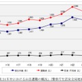 日本国内における山岳遭難発生状況