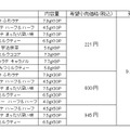 製品概要