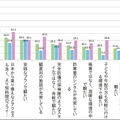 オーロラを観る（観た）うえで望ましい条件は何ですか？