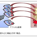 ファジングのイメージ