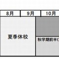 学事日程のイメージ