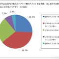 ストアで無料アプリを探す際に、はじめから目的のアプリがあるかどうか