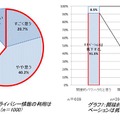 自腹やプライバシー情報の利用は間接的パワハラか／間接的パワハラでモチベーションは低下するか