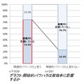 間接的パワハラは離職率に影響するか