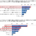 従来のカーナビに従ったことで、道選びに失敗した理由（n=210）