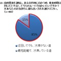 長時間車を運転し、ある目的地に向かう時、乗車時間は同じだとすると、どちらのルートで向かいたいですか？