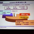 KDDIの事業別売上高