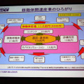 移動体関連産業自体がシームレスになりつつある