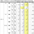 スループット勝敗比較(2012/11/1～2013/1/31)