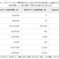 ここ最近発生したパスワードリスト攻撃