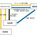 経済産業省とAmazon.co.jpとの製品安全に関する協力について