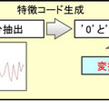 生体情報からの特徴コードの抽出