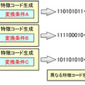 変換条件を変えることによる複数の特徴コードの抽出