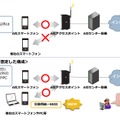 「災害用統一SSID」の利用イメージ