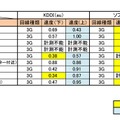 iPhone 5の計測結果