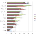 あなたが求めるヘアケア商品の理想の香り、今後あったら試してみたい香り