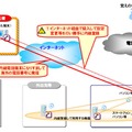 「内線電話端末としてのなりすまし」のイメージ