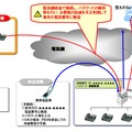 「第三者不正利用」のイメージ