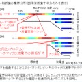 EOプローブにより測定したイオンエンジン内のプラズマ電界分布