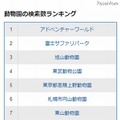 動物園の検索数ランキング（上位10位まで）