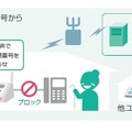 今まで着信がなかった番号からの迷惑電話でも、自動で判別可能