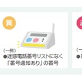 電話の危険度を音声と光の色分けで通知