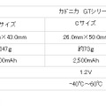 カドニカ GTシリーズ仕様