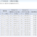 今日8月8日の日最高気温ランキング