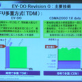 EV-DO Rev.0の主要技術：下り多重方式（TDM）