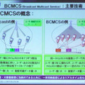 BCMCSの主要技術：概念