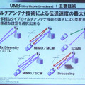 UMBの主要技術：マルチアンテナ技術