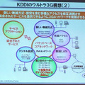 KDDIのウルトラ3G構想