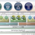 ソリューション概要図