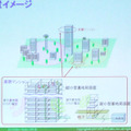 フェムトセル用超小型基地局装置（NTTドコモ展示ブース内にて）