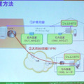 フェムトセルの設置方法