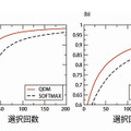 報酬確率による「QDM」と「Softmax法」の効率比較