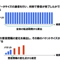 既存方式との違い