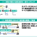 本技術の応用例