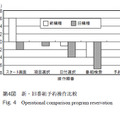 第4図　新・旧番組予約操作比較